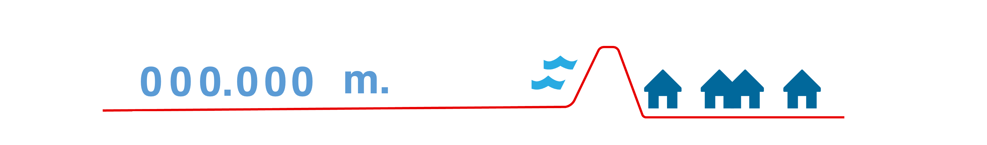 Inforgraphic teller aantal meter dijken versterkt