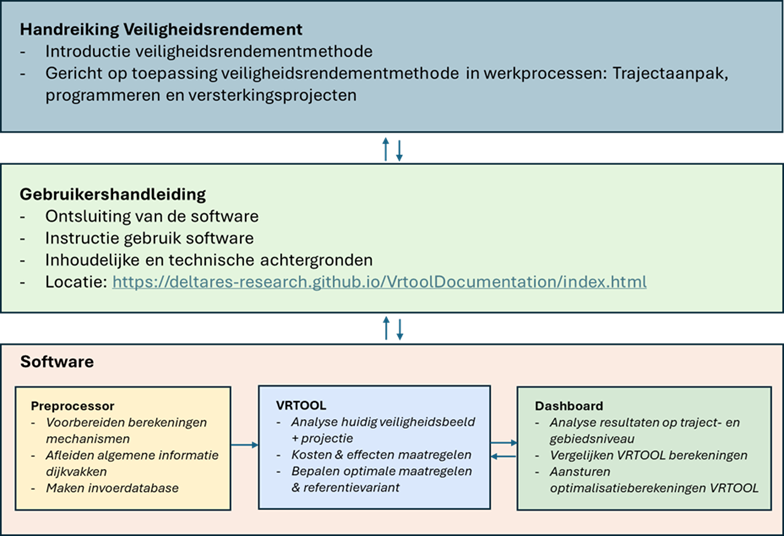 Handreiking veiligheidsre ndement