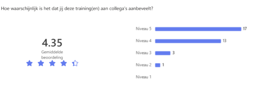 Evaluatieresultaten van HWBP opleidingen