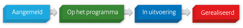 stroomdiagram