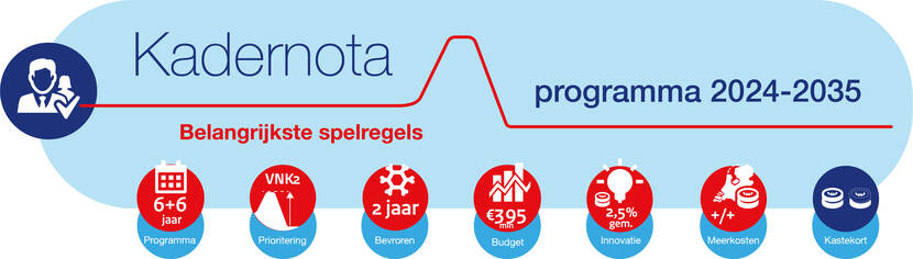belangrijkste regels kadernota